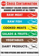 Colour coded board/knives notice. 230x180mm. S/A