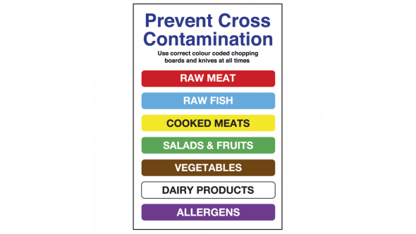 Colour Coded Chopping Board Notice with Allergens Notice CS178