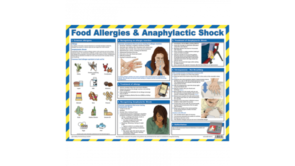 Food Allergies & Anaphylactic Shock Poster - HSP31