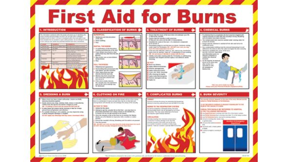 First aid for burns poster. 420x590mm