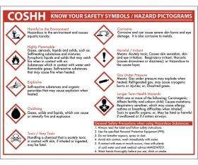 COSHH Know your Symbols Sign Notice 270x350mm