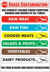Colour coded board/knives notice. 230x180mm. S/A
