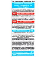 Cook chill temprature guidelines. 250x100mm. S/A