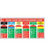 Know your Fire Extinguisher Code Sign 210x455mm