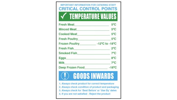 Critical Control Points Notice - CS134