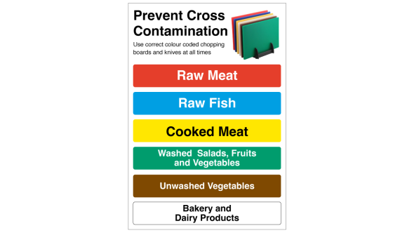Colour Code Guide for Chopping Boards & Knives Notice