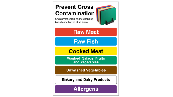 Colour Code Guide for Chopping Boards & Knives Notice inc Allergens