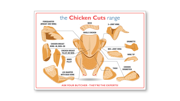 Chicken Prime Cuts Laminated Poster - XMA040